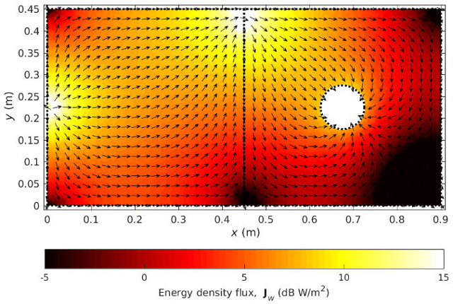 Diffusion of diffuse energy between two cavities